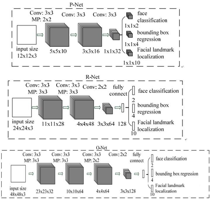 3D 骨骼定位技术